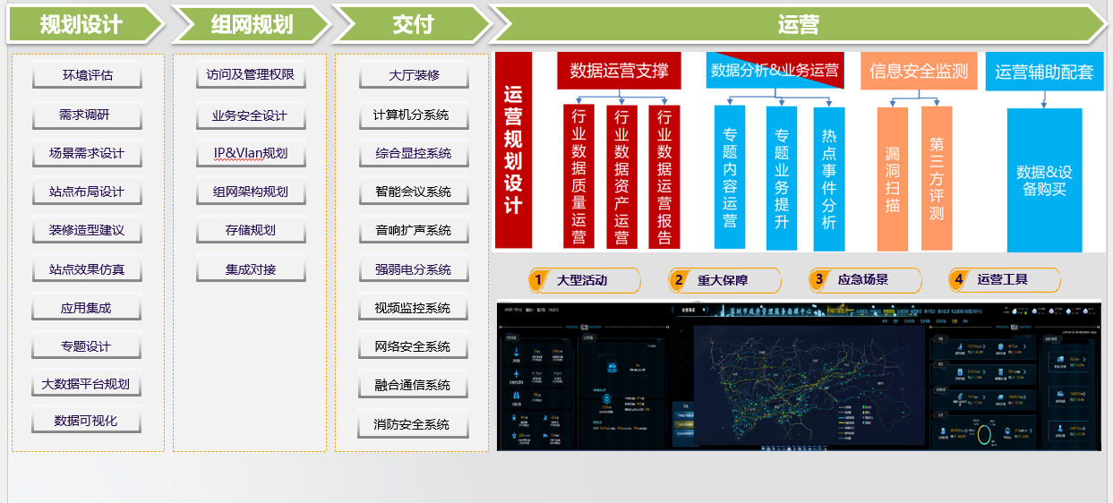  系统集成服务简介